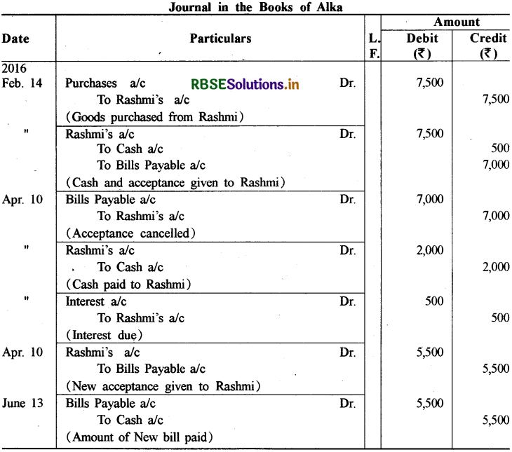 RBSE Solutions for Class 11 Accountancy Chapter 8 विनिमय विपत्र 62