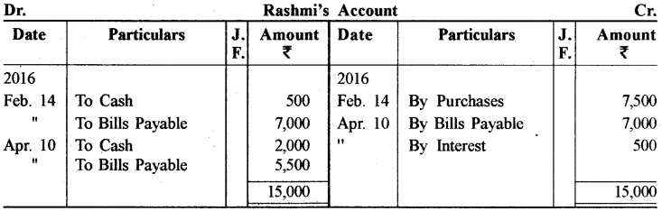 RBSE Solutions for Class 11 Accountancy Chapter 8 विनिमय विपत्र 63
