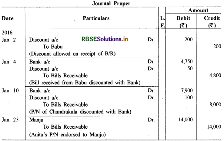 RBSE Solutions for Class 11 Accountancy Chapter 8 विनिमय विपत्र 70