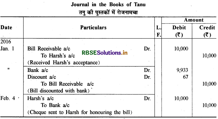 RBSE Solutions for Class 11 Accountancy Chapter 8 विनिमय विपत्र 71