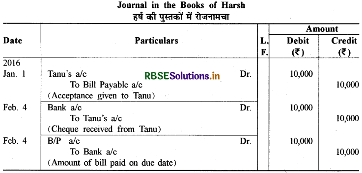 RBSE Solutions for Class 11 Accountancy Chapter 8 विनिमय विपत्र 72