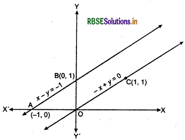 RBSE Solutions for Class 12 Maths Chapter 12 Linear Programming Ex 12.1 12