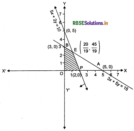 RBSE Solutions for Class 12 Maths Chapter 12 Linear Programming Ex 12.1 4