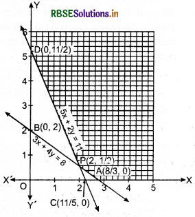 RBSE Solutions for Class 12 Maths Chapter 12 Linear Programming Ex 12.2 2