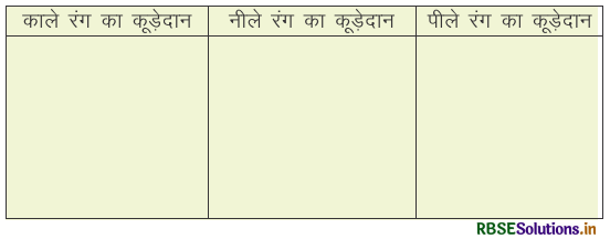 RBSE Solutions for Class 4 Hindi Chapter 10 कूड़ेदान की कहानी, अपनी जुबानी 3
