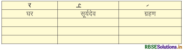 RBSE Solutions for Class 4 Hindi Chapter 8 आज मेरी छुट्टी है 1