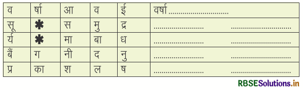 RBSE Solutions for Class 4 Hindi Chapter 8 आज मेरी छुट्टी है 4