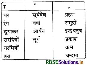 RBSE Solutions for Class 4 Hindi Chapter 8 आज मेरी छुट्टी है 5