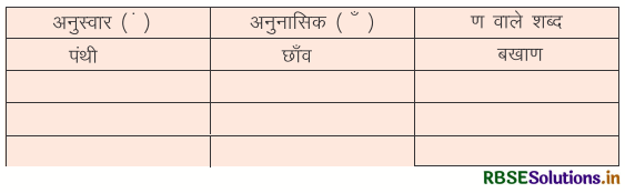RBSE Solutions for Class 4 Hindi Chapter 9 खेजड़ी 3
