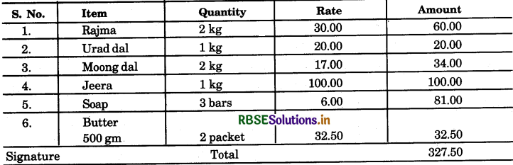 RBSE 5th Class Maths Solutions Chapter 10 Currency 30
