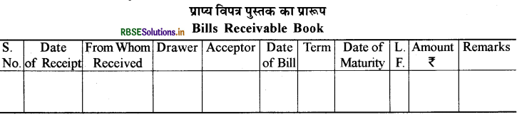 RBSE Solutions for Class 11 Accountancy Chapter 8 विनिमय विपत्र 1