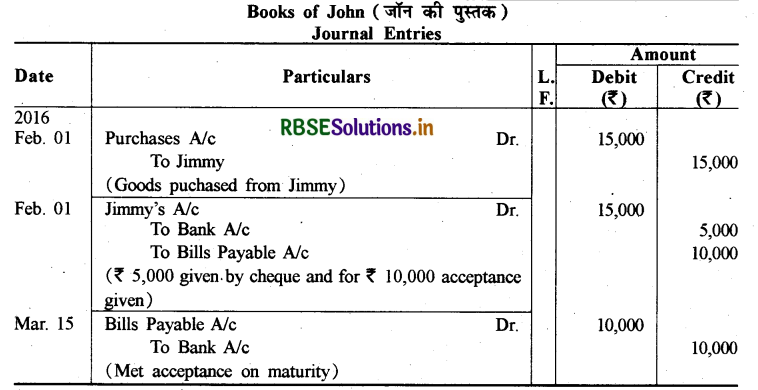 RBSE Solutions for Class 11 Accountancy Chapter 8 विनिमय विपत्र 12
