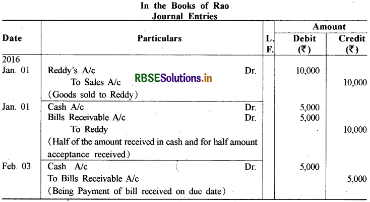 RBSE Solutions for Class 11 Accountancy Chapter 8 विनिमय विपत्र 5
