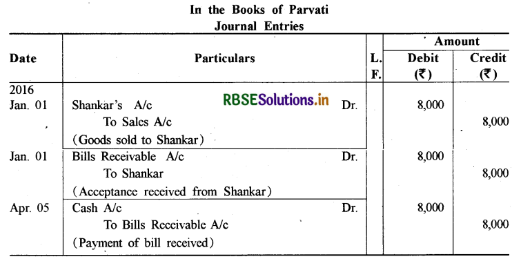 RBSE Solutions for Class 11 Accountancy Chapter 8 विनिमय विपत्र 8