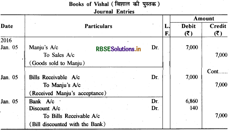RBSE Solutions for Class 11 Accountancy Chapter 8 विनिमय विपत्र 9-i