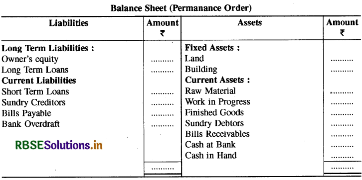 RBSE Solutions for Class 11 Accountancy Chapter 9 वित्तीय विवरण-1-1