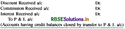 RBSE Solutions for Class 11 Accountancy Chapter 9 वित्तीय विवरण-1-10