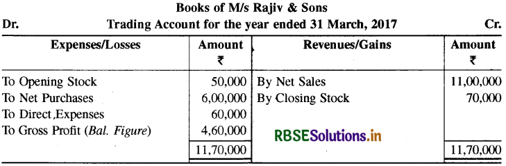 RBSE Solutions for Class 11 Accountancy Chapter 9 वित्तीय विवरण-1-18