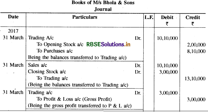 RBSE Solutions for Class 11 Accountancy Chapter 9 वित्तीय विवरण-1-20