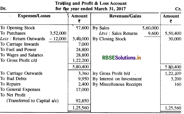 RBSE Solutions for Class 11 Accountancy Chapter 9 वित्तीय विवरण-1-26