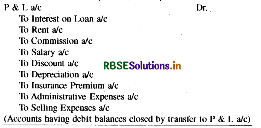 RBSE Solutions for Class 11 Accountancy Chapter 9 वित्तीय विवरण-1-9