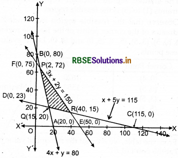 RBSE Solutions for Class 12 Maths Chapter 12 Linear Programming Miscellaneous 2