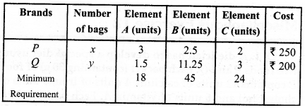 RBSE Solutions for Class 12 Maths Chapter 12 Linear Programming Miscellaneous 3