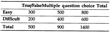 RBSE Solutions for Class 12 Maths Chapter 13 Probability Ex 13.1 9
