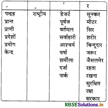 RBSE Solutions for Class 4 Hindi Chapter 12 गोडावण 3