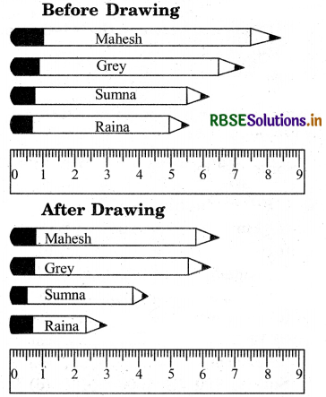 RBSE 5th Class Maths Solutions Chapter 13 Measurement of Length 3