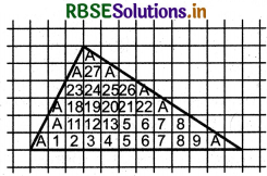 RBSE 5th Class Maths Solutions Chapter 14 Perimeter and Area 8