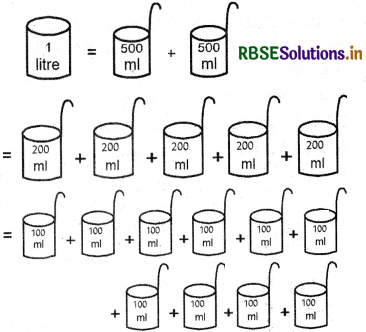 RBSE 5th Class Maths Solutions Chapter 15 Capacity 1