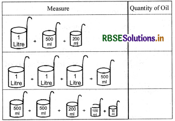 RBSE 5th Class Maths Solutions Chapter 15 Capacity 2