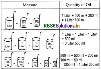 RBSE 5th Class Maths Solutions Chapter 15 Capacity 3