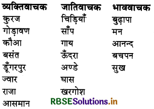 RBSE Class 4 Hindi Vyakaran व्याकरण 1