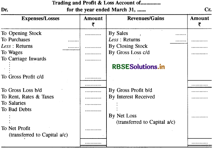 RBSE Solutions for Class 11 Accountancy Chapter 10 वित्तीय विवरण-2-10