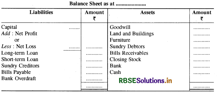 RBSE Solutions for Class 11 Accountancy Chapter 10 वित्तीय विवरण-2-11
