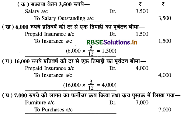 RBSE Solutions for Class 11 Accountancy Chapter 10 वित्तीय विवरण-2-16