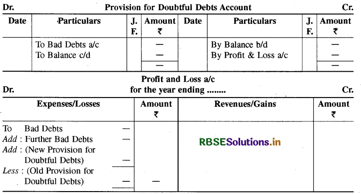 RBSE Solutions for Class 11 Accountancy Chapter 10 वित्तीय विवरण-2-17