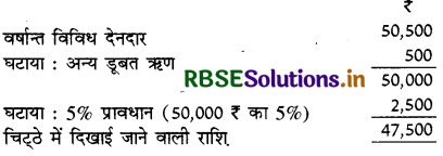 RBSE Solutions for Class 11 Accountancy Chapter 10 वित्तीय विवरण-2-19