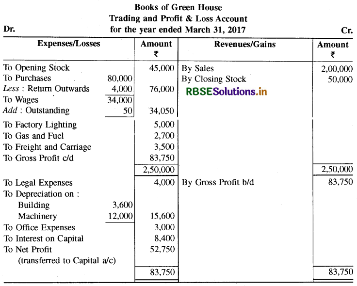 RBSE Solutions for Class 11 Accountancy Chapter 10 वित्तीय विवरण-2-42
