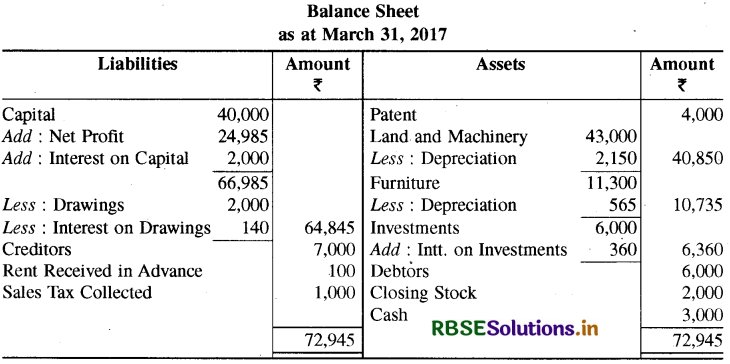 RBSE Solutions for Class 11 Accountancy Chapter 10 वित्तीय विवरण-2-46