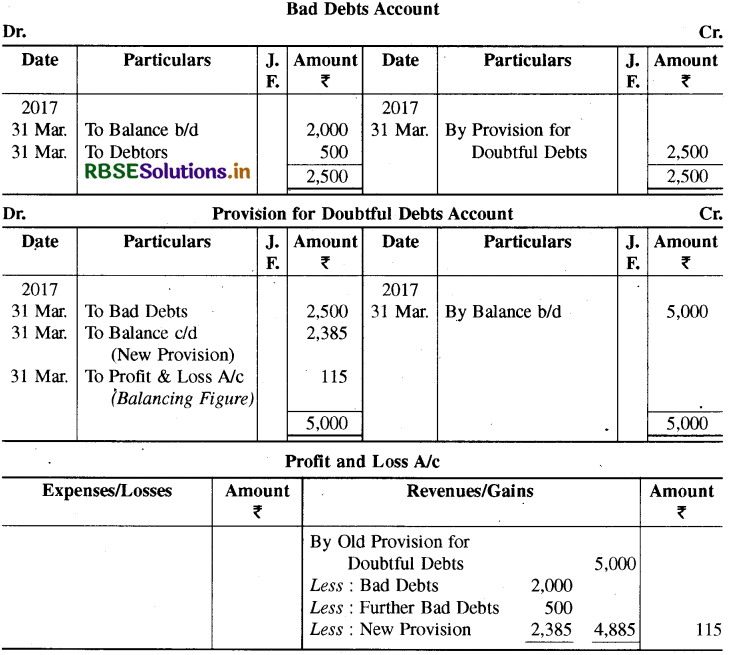 RBSE Solutions for Class 11 Accountancy Chapter 10 वित्तीय विवरण-2-55