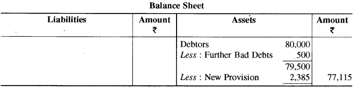 RBSE Solutions for Class 11 Accountancy Chapter 10 वित्तीय विवरण-2-56
