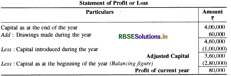 RBSE Solutions for Class 11 Accountancy Chapter 11 अपूर्ण अभिलेखों से खाते 16
