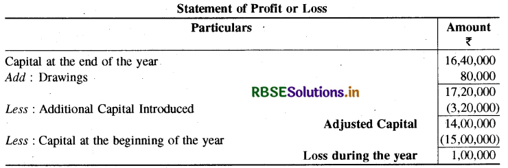 RBSE Solutions for Class 11 Accountancy Chapter 11 अपूर्ण अभिलेखों से खाते 21