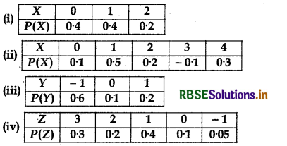 RBSE Solutions for Class 12 Maths Chapter 13 Probability Ex 13.4 1