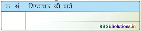 RBSE Solutions for Class 3 Hindi Chapter 3 शिष्टाचार 2