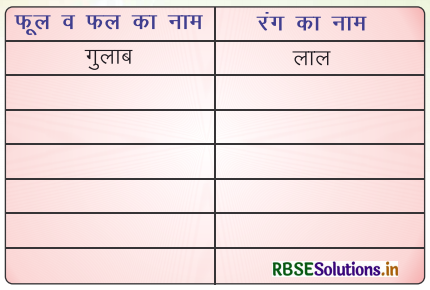RBSE Solutions for Class 3 Hindi Chapter 4 समय सुबह का 1