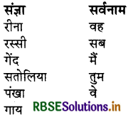 RBSE Solutions for Class 3 Hindi Chapter 5 आओ खेलें-खेल 1